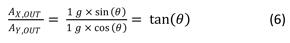Equation 6.